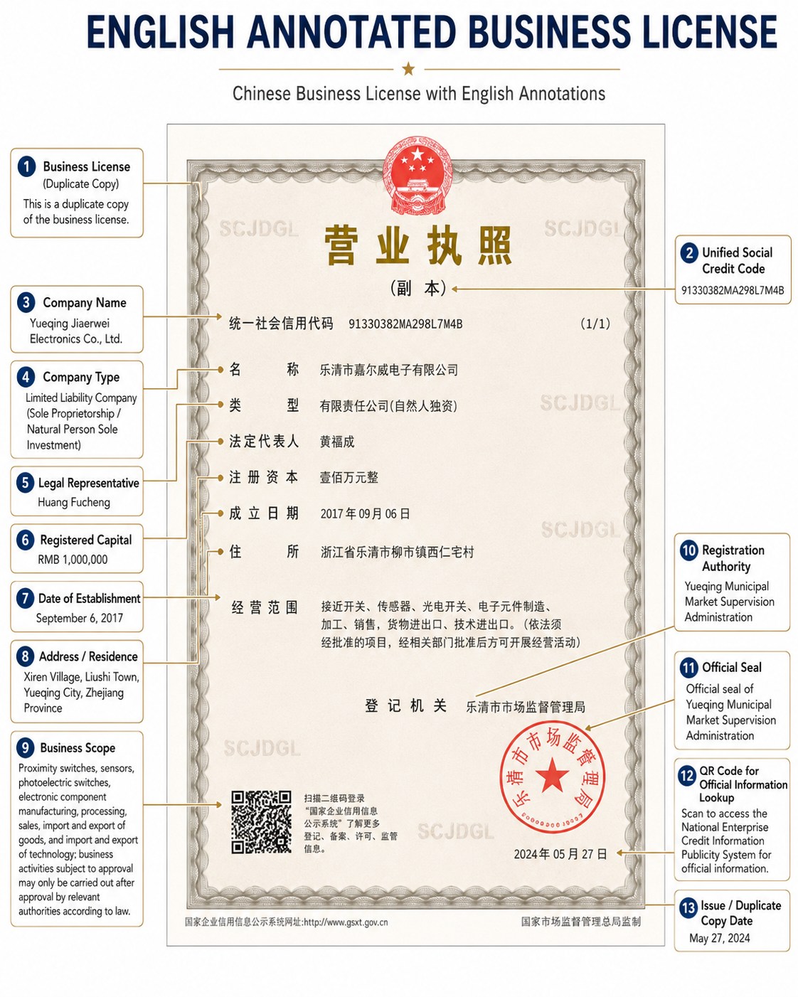 Company Registration